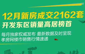 12月新房成交2162套 开发东区销量高居榜首