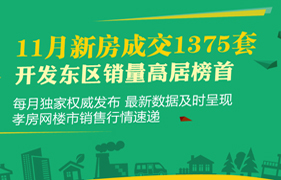 2017年孝感11月新房成交1375套