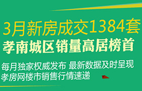 2018年孝感3月新房成交1384套