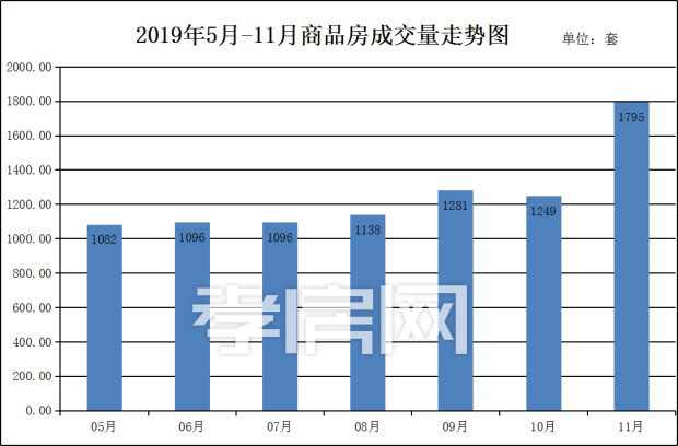 孝感新房12月成交数据